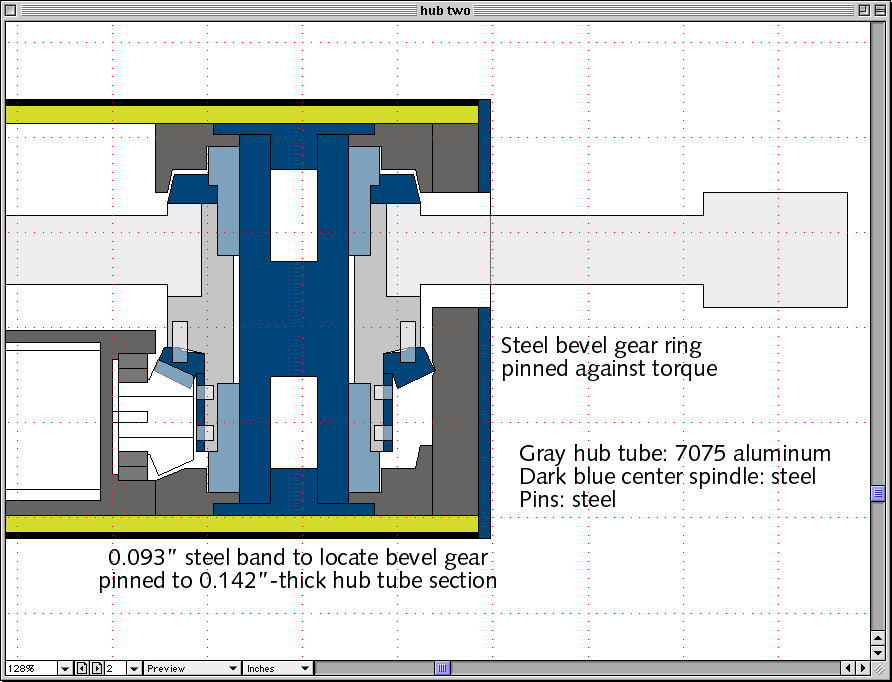 Concept 2
